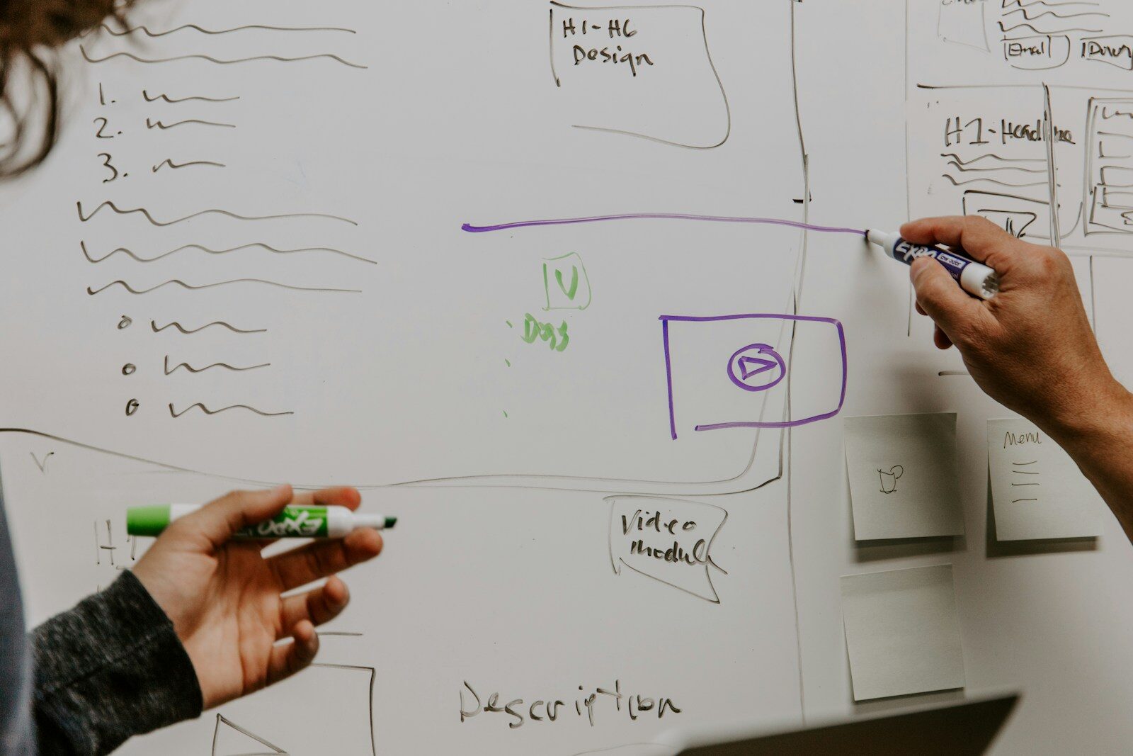 Team mapping ERP implementation readiness dimensions on a whiteboard