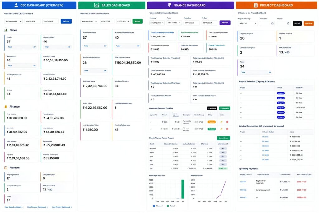 Customized Dashboards in ERPNext: Turning Business Data into Powerful Actionable Insights 1 Media 2